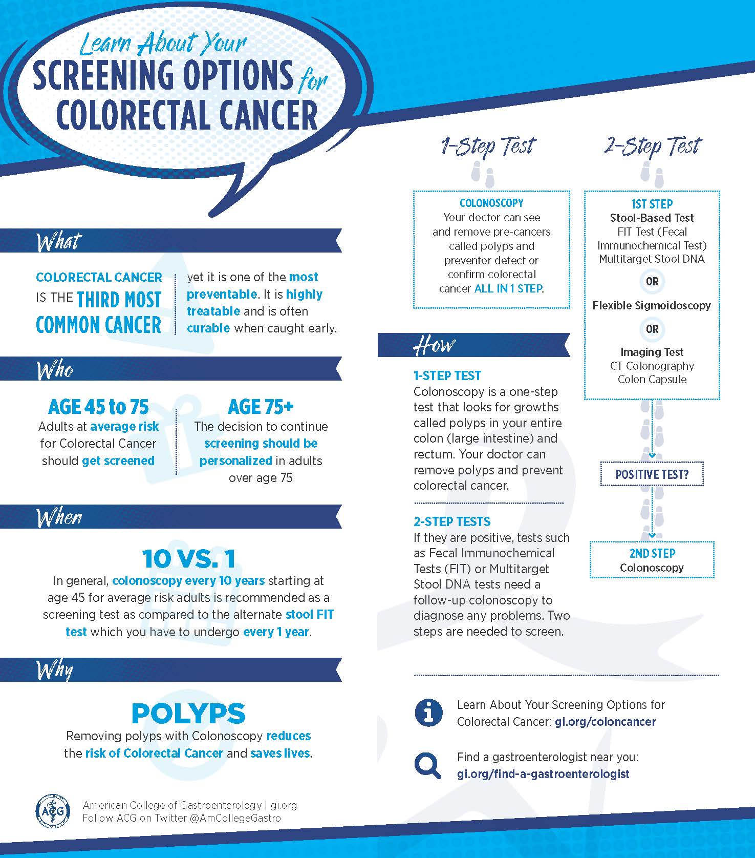 Learn About Your Screening Options